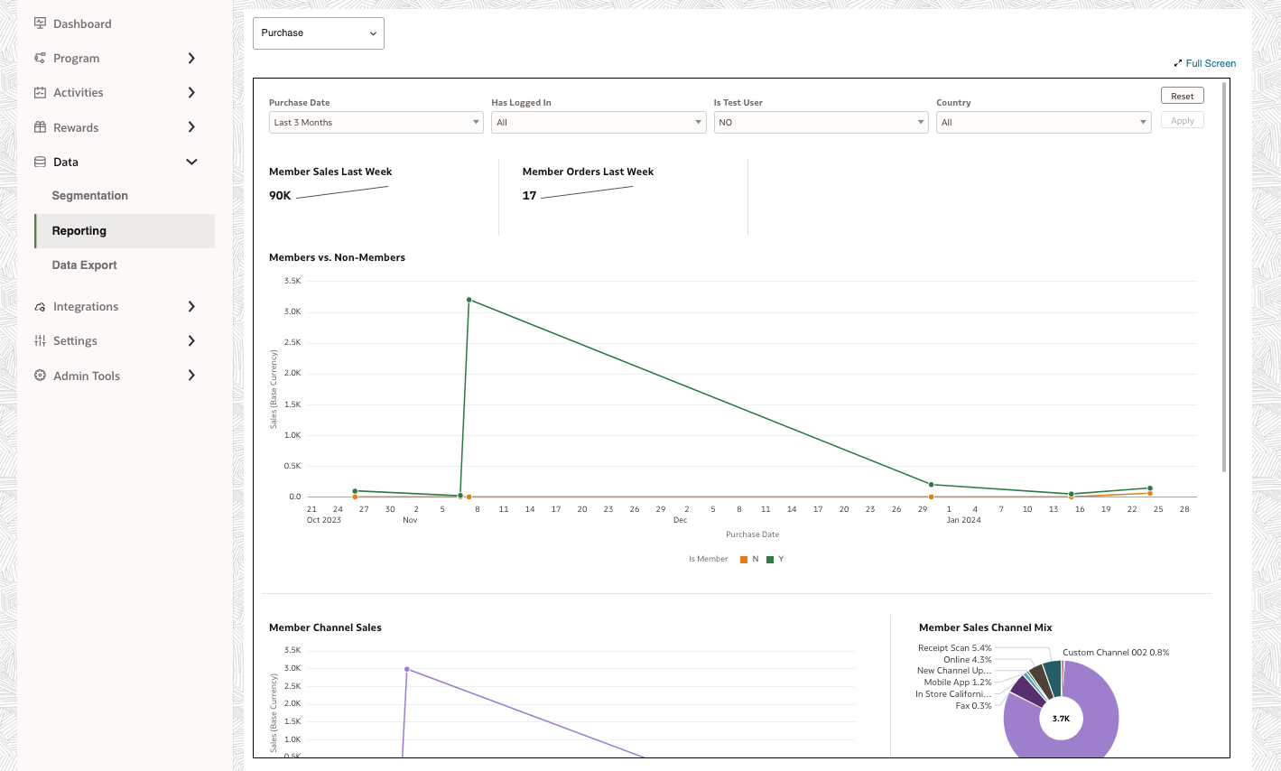 This image displays the upgraded reporting suite, showcasing relevant line graphs and pie charts.