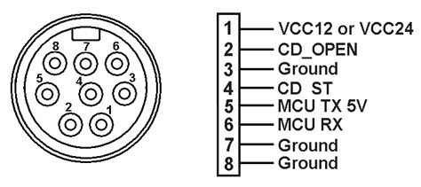 This figure shows the 8-Pin Mini-DIN (Series 2) Cash Drawer Connector. This figure shows the 8-Pin Mini-DIN (Series 2) Cash Drawer Connector.