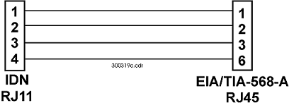 This figure shows the IDN to EIA/TIA-568-A Conversion Cable Diagram.