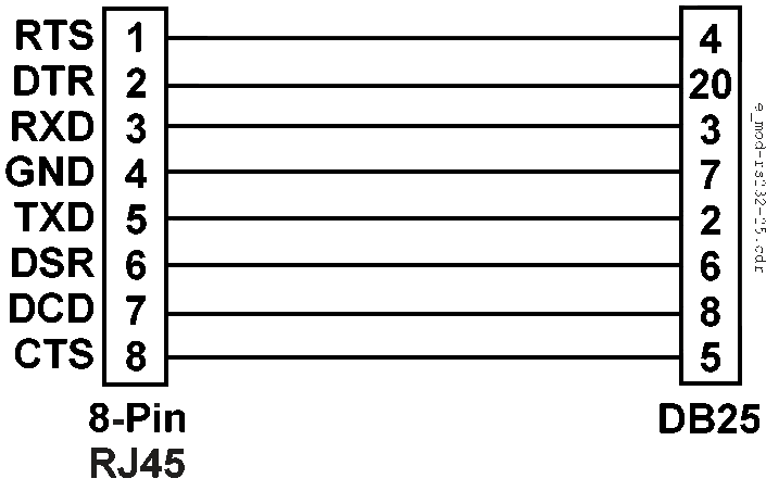 This figure shows the Modular RS232 Port to DB25 Male Connector. This figure shows the Modular RS232 Port to DB25 Male Connector.