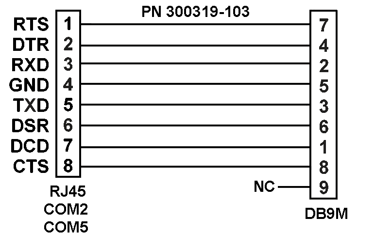 This figure shows the Modular RS232 Port to DB9 Male Connector. This figure shows the Modular RS232 Port to DB9 Male Connector.