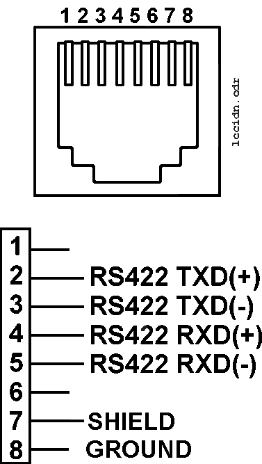 This figure shows the pin configuration of this port when driving IDN devices.