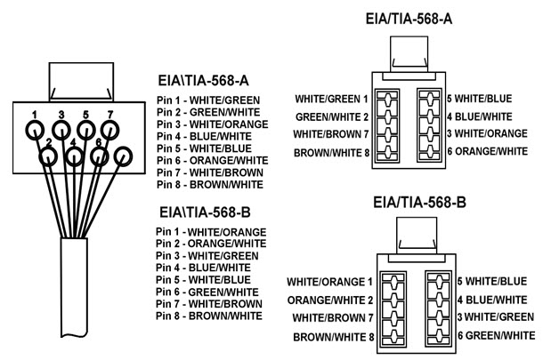 This figure shows Keystone Modular (left) or 110 Connect Modular (right). This figure shows Keystone Modular (left) or 110 Connect Modular (right).