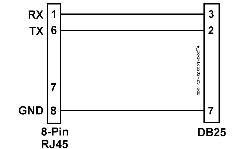 This figure shows the Modular LCC/RS232 to DB25 Connector. This figure shows the Modular LCC/RS232 to DB25 Connector.
