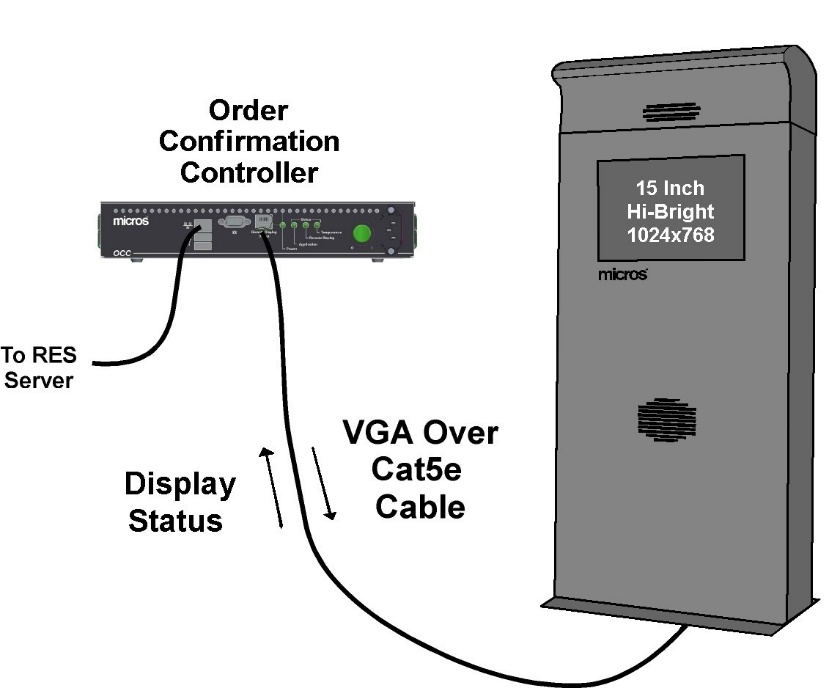 This figure shows the Order Confirmation System. This figure shows the Order Confirmation System.