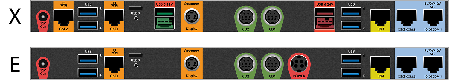 This figure shows the input/output panel on the MICROS Workstation 625X/655X and 625E.
