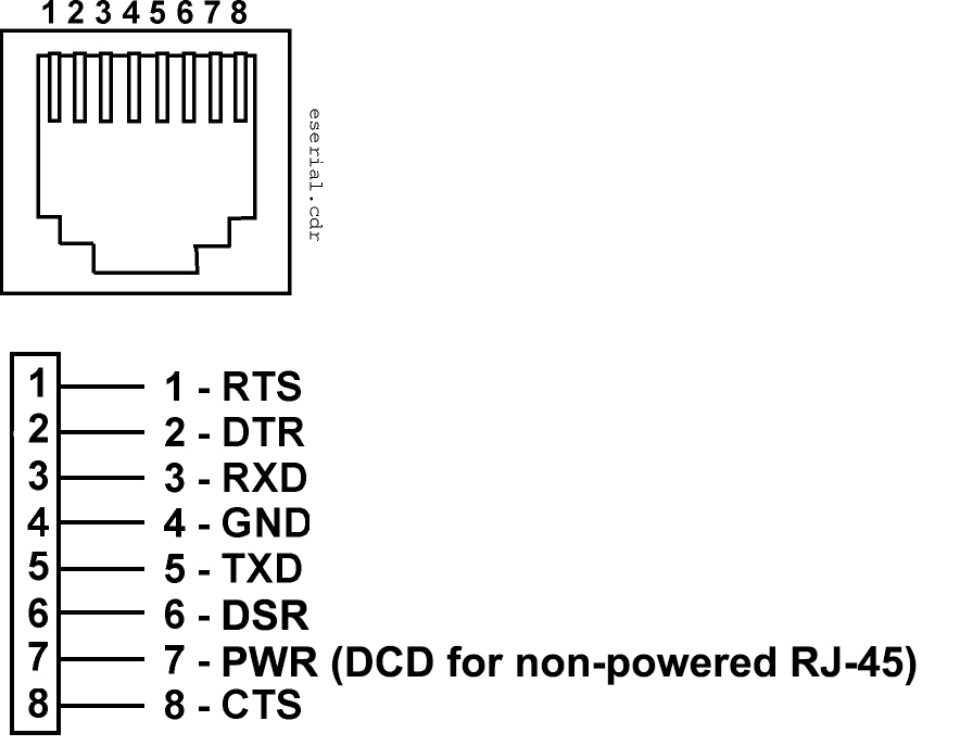 This figure shows the Powered RJ45 Pin Reference.