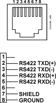 This figure shows the IDN RS422 pin reference.