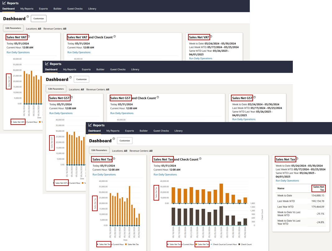Three screenshots of the Dashboard page with the different label variations. For example, Sales Net VAT vs. Sales Net GST vs. Sales Net Tax. Three screenshots of the Dashboard page with the different label variations. For example, Sales Net VAT vs. Sales Net GST vs. Sales Net Tax.
