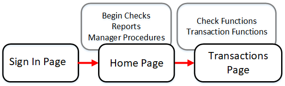 This figure shows the bar workflow diagram.