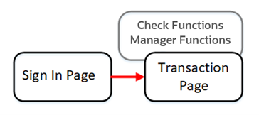 This figure shows the QSR mobile workflow diagram.