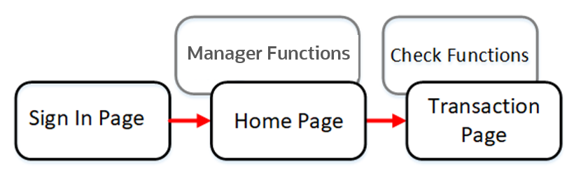This figure shows the TSR mobile workflow diagram.