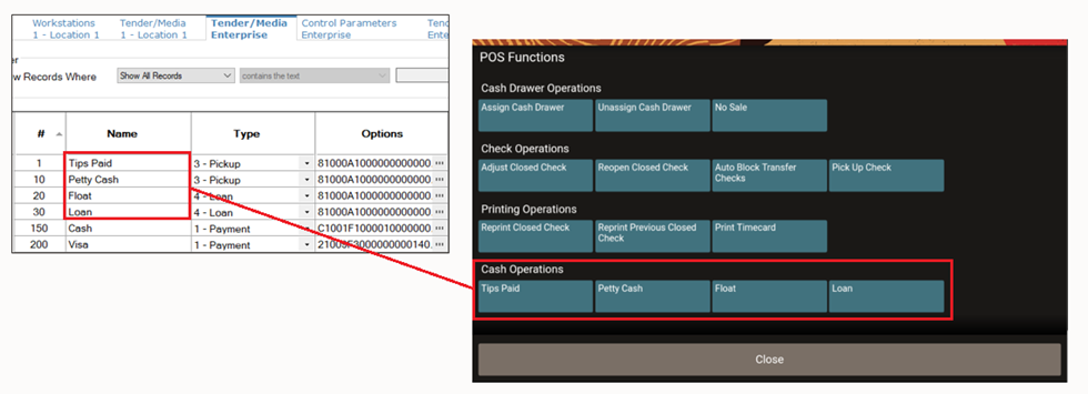 This figure shows The Tender/Media records listed in the EMC for Tips Paid, Petty Cash, Float, and Loan, and the corresponding Cash Operations buttons that appear with the same names on the POS Functions page at the workstation.