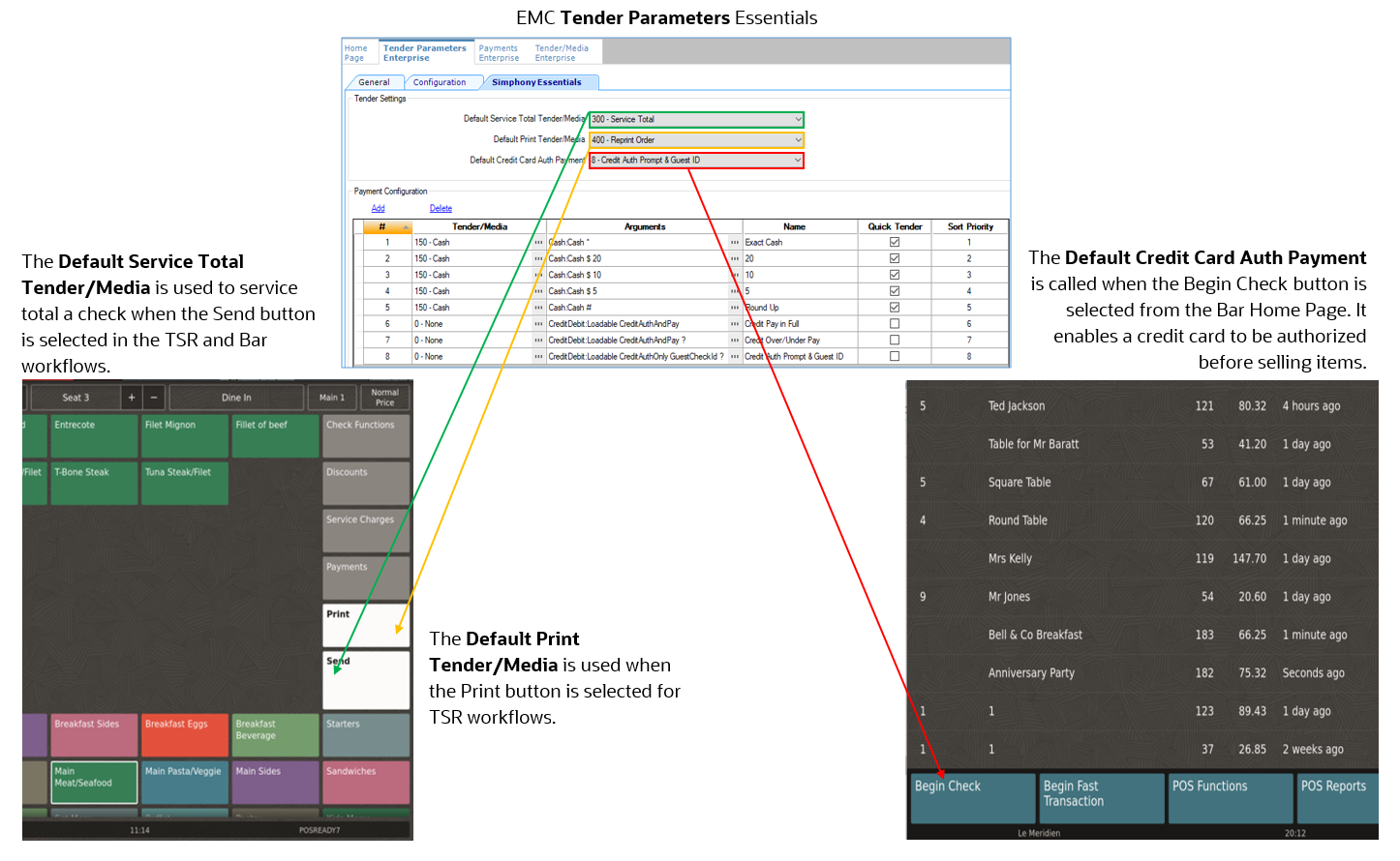 This figure shows an example of the Tender Parameters Default Service Total Tender/Media, Default Print Tender/Media, and Default Credit Card Auth Payment fields with values shown in each field. Below the image of the EMC Tender Parameters fields, there are two images of workstation pages: one showing the Send and Print buttons, and another showing the Begin Check button. The arrows indicate the correlation between the EMC field values and the buttons that appear on the workstation pages.