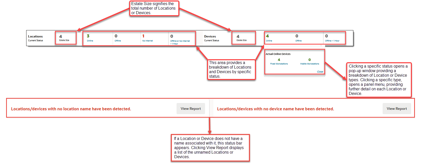 This image displays the Locations and Devices Current Status status bar, highlighting several areas of interest.