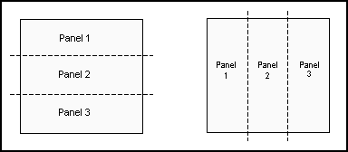 This figure shows how multiple panels appear on a KDS Display.