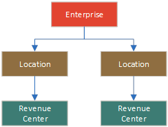 images/default_hierarchy.png