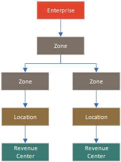 images/zone_nested.png