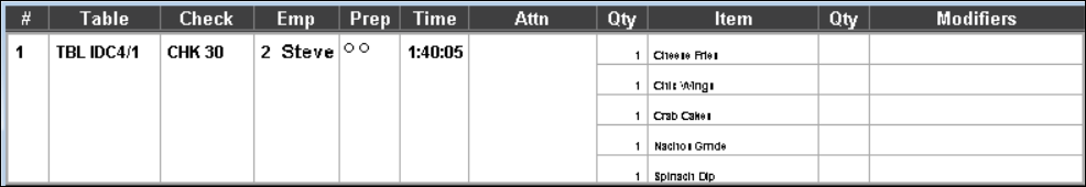 This figure shows a sample image of the standard list with table number, order type, and zone identifier.