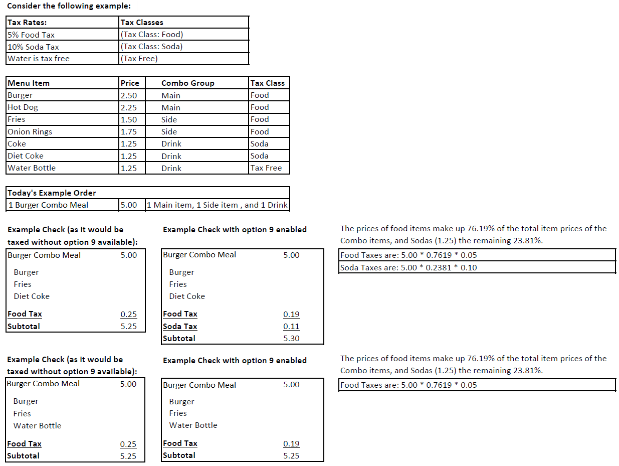 This figure has examples of checks showing how this feature looks from a POS workstation’s Check Detail area. The same information also shows on printed guest checks and customer receipts. There is also a prorated tax calculation formula provided.