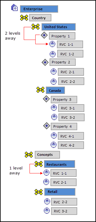 This figure shows an example configuration of a single record definition.