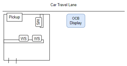 This figure shows a diagram of one Order Confirmation Board used in one drive thru lane.