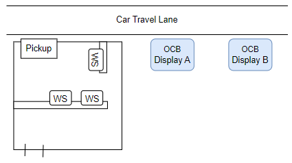 This figure shows a diagram of two Order Confirmation Boards used in one drive thru lane.