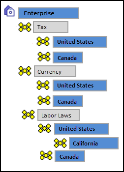 This figure shows an example zone configuration for regions.