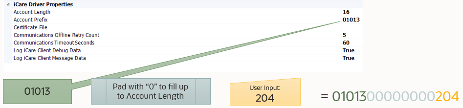 This image shows the Account Number Prefix.