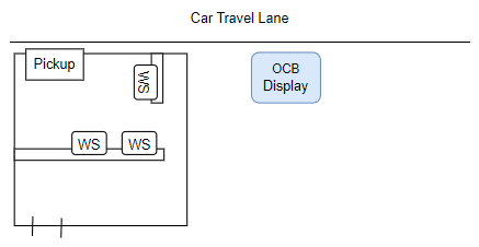 This figure shows a diagram of one Order Confirmation Board used in one drive thru lane.