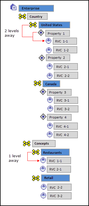 This figure shows an example configuration of a single record definition.