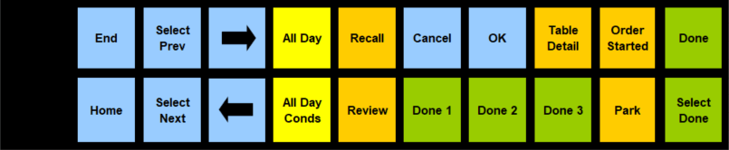 This image shows a 20 button KDS bump bar template. This image shows a 20 button KDS bump bar template.