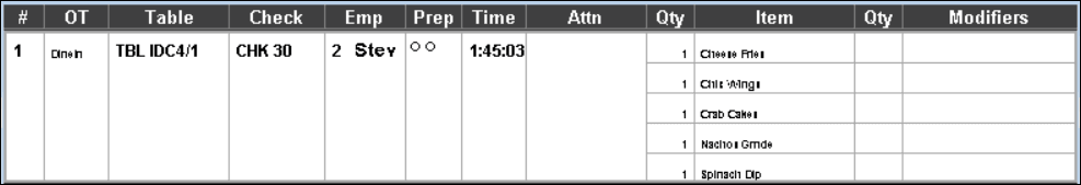 This figure shows a sample image of the standard list with order type and the row number.