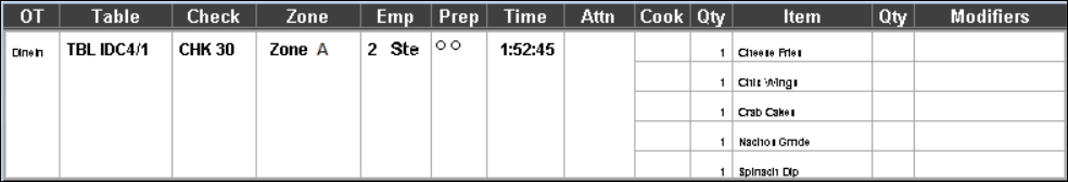 This figure shows a sample image of the standard list with order type, zone identifier, and item cook time.