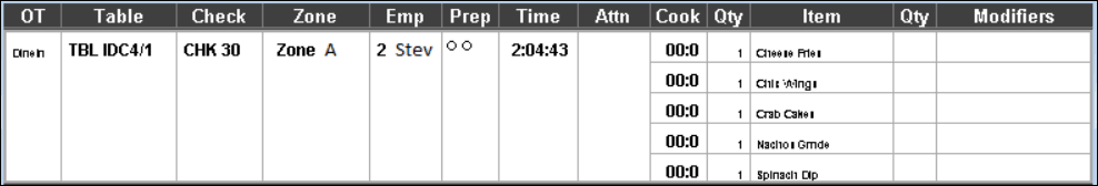 This figure shows a sample image of the standard list with order type, zone identifier, and remaining item cook time.