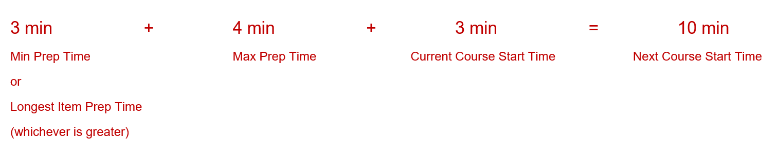 This figure shows the calculation of timing when Course 2 is not bumped.