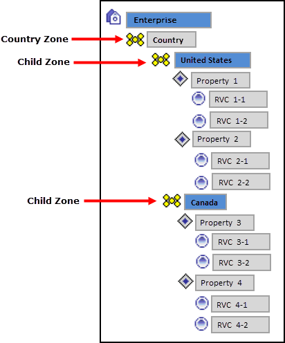 This figure shows an example zone configuration. This figure shows an example zone configuration.
