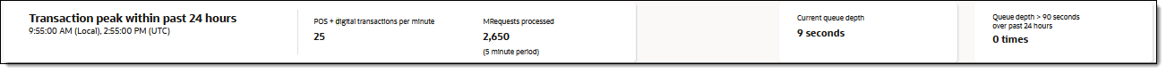 This image displays the Posting Performance Status status bar, highlighting several areas of interest. This image displays the Posting Performance Status status bar, highlighting several areas of interest.