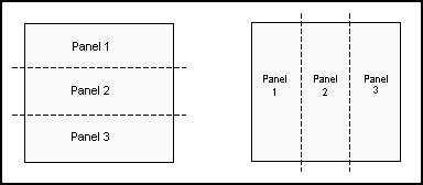 This figure shows how multiple panels appear on a KDS Display.