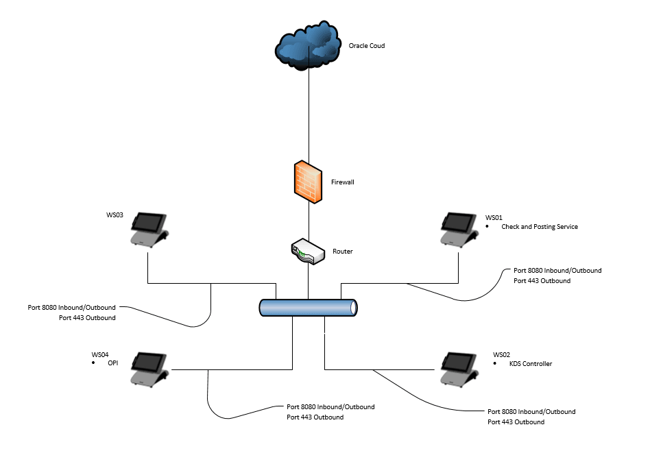 This figure shows the peer-to-peer network setup for workstations using CAPS. This figure shows the peer-to-peer network setup for workstations using CAPS.
