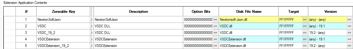 This figure shows an example of extension application configuration for multiple Simphony versions. This figure shows an example of extension application configuration for multiple Simphony versions.
