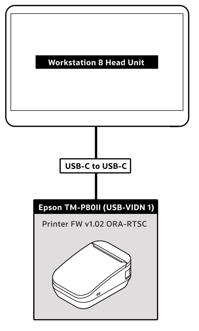 This image shows how to connect the TM-P80II printer to the Oracle Workstation 8 via USB-C. This image shows how to connect the TM-P80II printer to the Oracle Workstation 8 via USB-C.