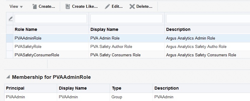 PVAAdminRole Membership