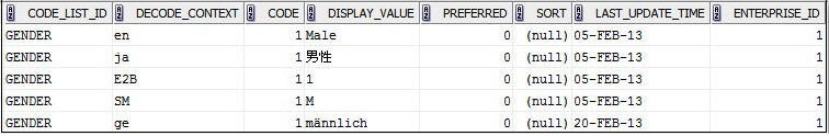 New Decode Contexts (Languages)