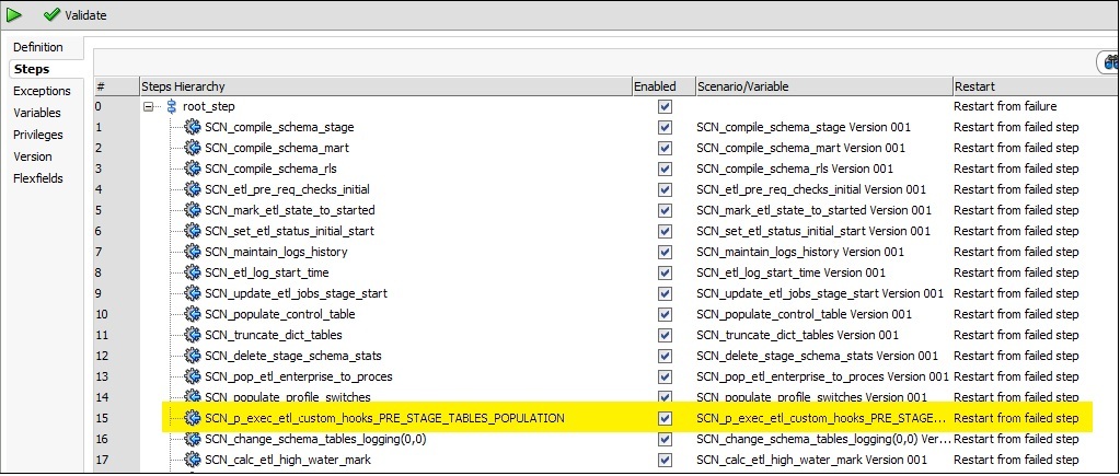 The ODI Load Plan lists all the ETL scenarios