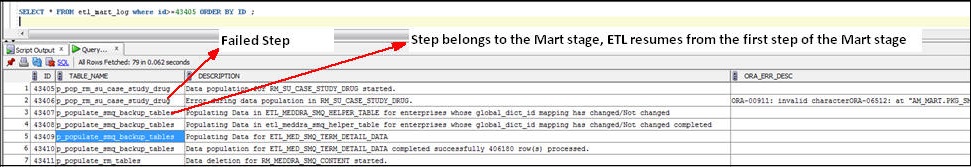 Mart Phase: Incremental ETL Resumes from the First Step of Mart