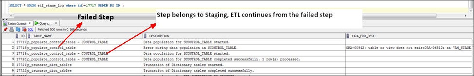 Staging Phase: Incremental ETL Resumes from Failed or Stopped Point