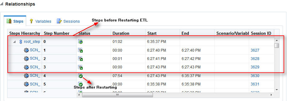 Steps before you restart ETL