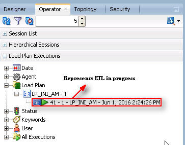 ETL Load Plan status