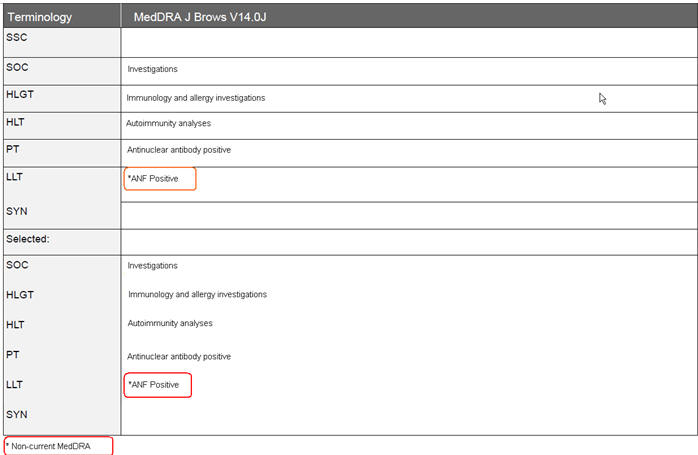 Case Form - MedDRA Browser Print output